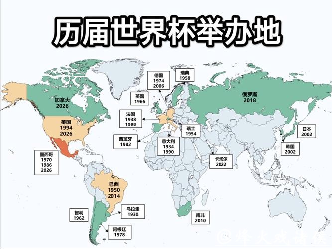 2026世界杯举办地点在哪个国家 2026世界杯举办地点在哪个国家
