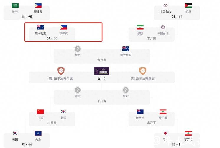 男篮世界杯投注全面指南 男篮世界杯投注全面指南