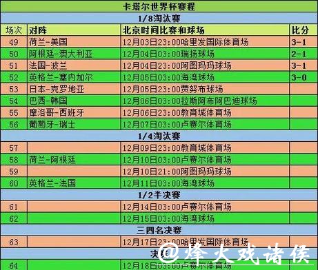 世界杯盘口分析与预测 世界杯盘口分析与预测