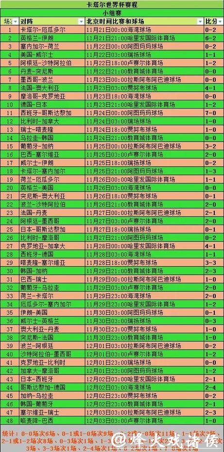 世界杯盘口分析与预测 世界杯盘口分析与预测