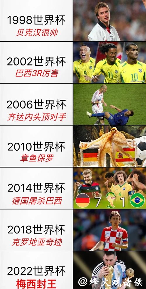 历届世界杯精彩回顾与赛事分析 历届世界杯精彩回顾与赛事分析