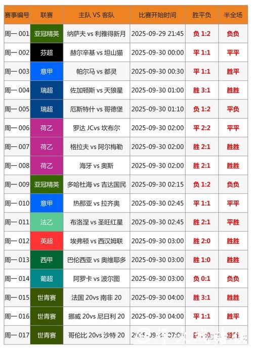 全面解析世界杯竞猜平台操作指南